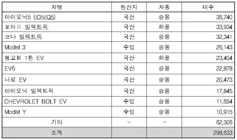 전기차