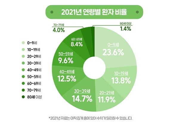 급성 편도염