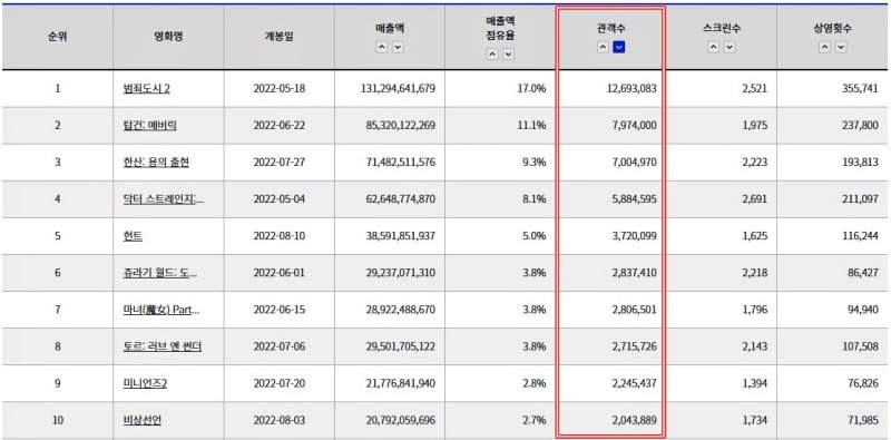 블록버스터 영화