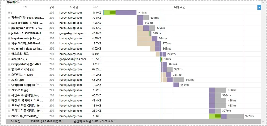 속도 최적화