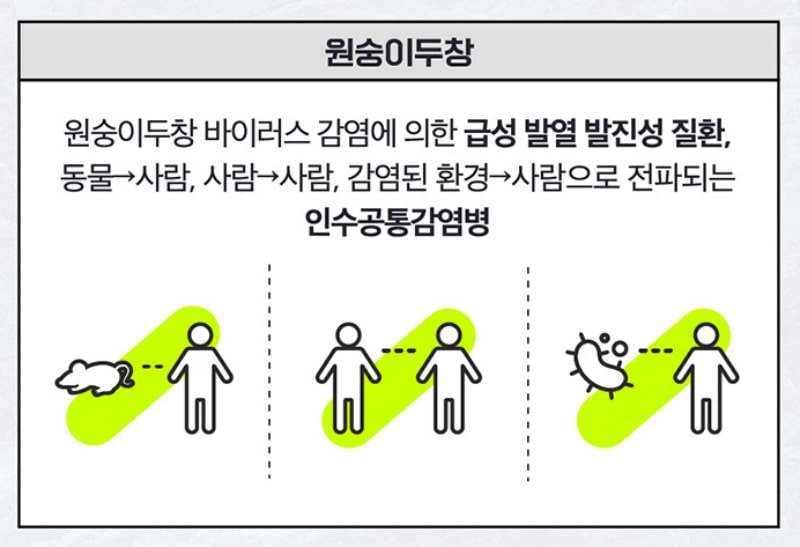 원숭이두창 증상