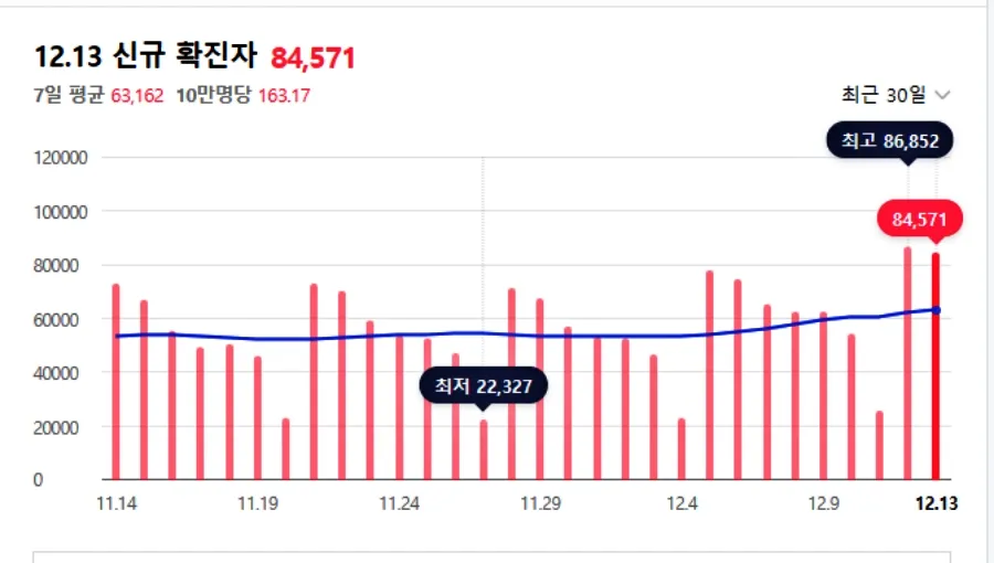 실내 마스크 해제 날짜