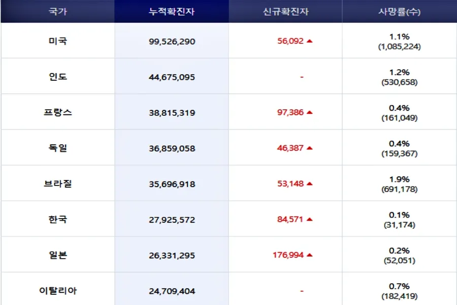 실내 마스크 해제 날짜