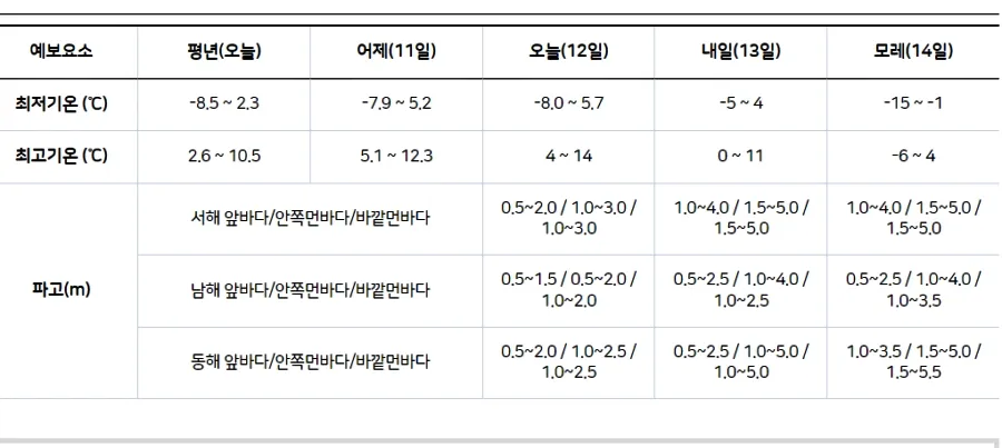 서울 눈 예보