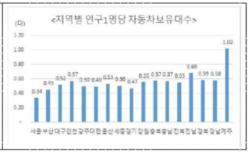 한국 전기차 순위