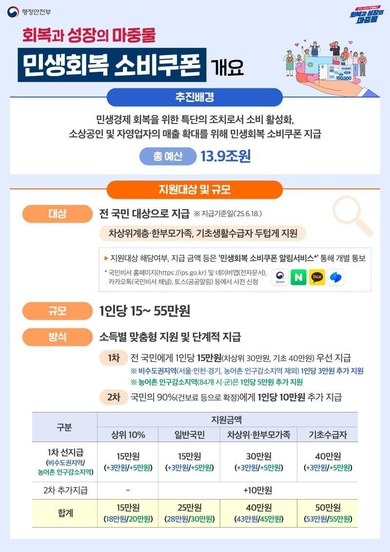 이재명 민생지원금