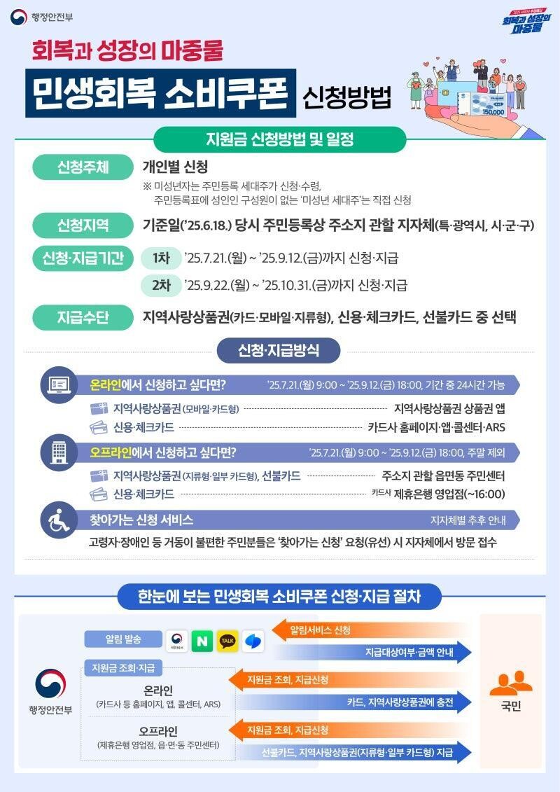 이재명 민생지원금