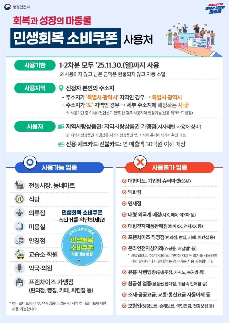 이재명 민생지원금